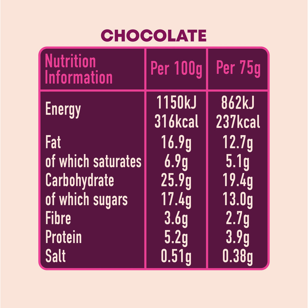 
                  
                    nutritional contents of Origin Kitchen Chocolate Cheesecake
                  
                